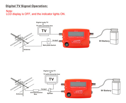 I Medidor Señal Satelital.tv.en 1, Portátil, Lcd, Buscador
