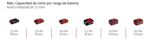 Esmeril Angular Inalámbrico Te-ag 18/115-2 Li-solo - Einhell