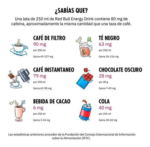 Imagen 5 de 6 de Bebida Energetica Red Bull Regular Edition 24 Latas De 250ml