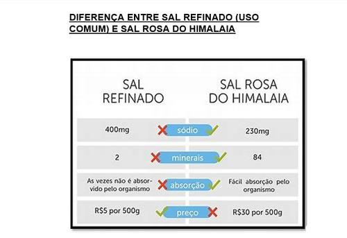 Sal Rosa Do Himalaia Fino Importado Iodado 10 Kg Com Laudo