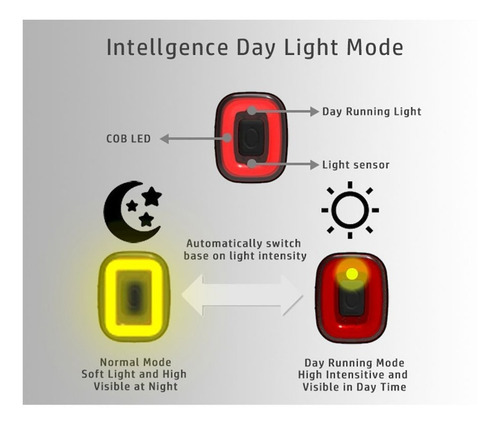 Luz Trasera Inteligente Para Bicicletas Cube Lite 2 Enfitnix