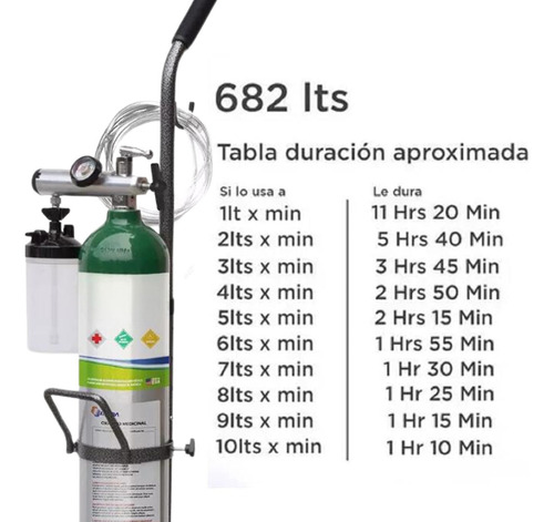 Tanque De Oxigeno 682lts Kit Completo Portatil Vacio
