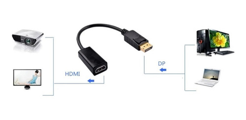 Imagen 6 de 9 de Cable Adaptador Display Port A Hdmi (dp To Hdmi Adapter)