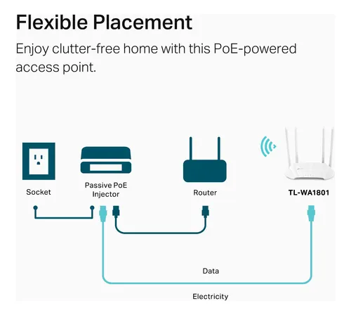 Punto De Acceso Wi-fi 6 Tp-link Ax1800 De Doble Banda Tl-wa1