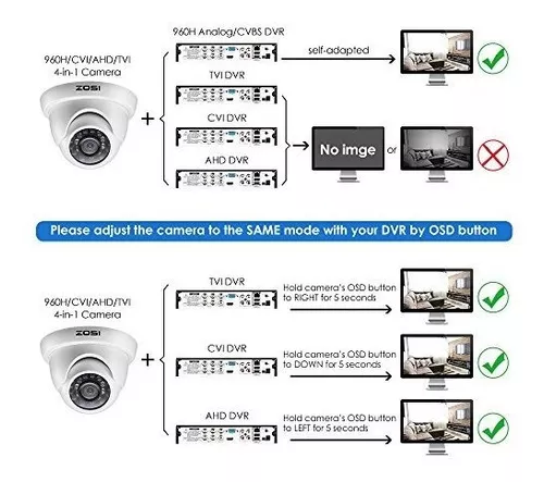 ZOSI Paquete de 4 cámaras domo de vigilancia 720P 1.0MP 4 en 1  TVI/CVI/AHD/CVBS para interiores y exteriores, compatible con sistema DVR  analógico