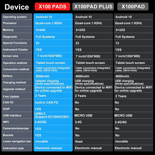 Scanner Llaves Xtool X100 Pad En Español = Funciones De X300