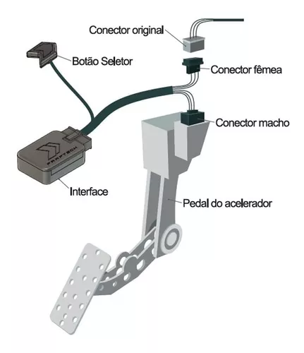 Saiba o que é o ShiftPower e porque se tornou um sucesso absoluto