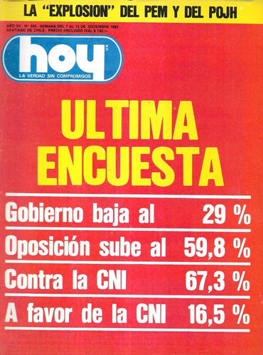 Revista Hoy 333 / 13-12-1983 / Última Encuesta