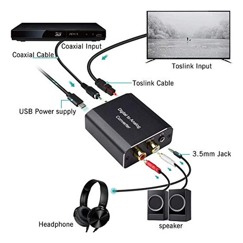 [ Convertidor De Audio Digital A Analogico, Toslink A 3.5 Mm