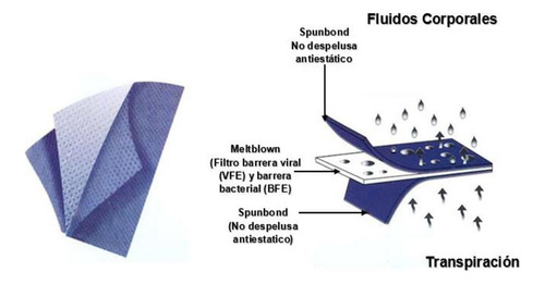 Venta De Tapabocas Infantil, Mxirs-008, 5 , Electric Blu Color Blue