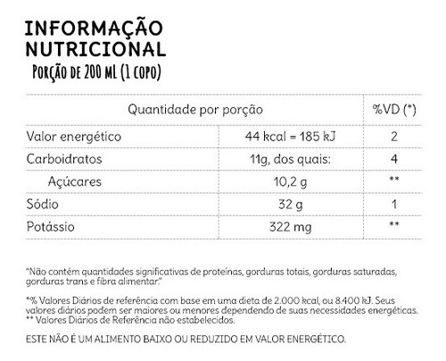 Água De Coco Campo Largo 900ml