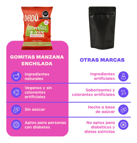 Deloü Gomitas Sin Azúcar Manzana Enchilada Packx12 400gr