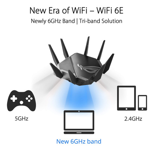 Router Para Juegos Asus Rog Rapture Gt-axe11000 Wifi 6e Tri-