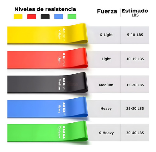 ** Ligas De Resistencia Banda De Resistencia Ejercicio Yoga