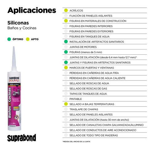 Sellador Suprabond Transparente Baño Bañera Bacha Y Mampara