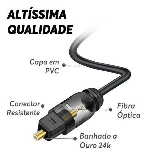 Cabo Áudio Óptico Digital Toslink 10 Metros SPDIF de Fibra Óptica – Alta Fidelidade para Home Theater, Video Game, Soundbar, TV, Receiver e PS5