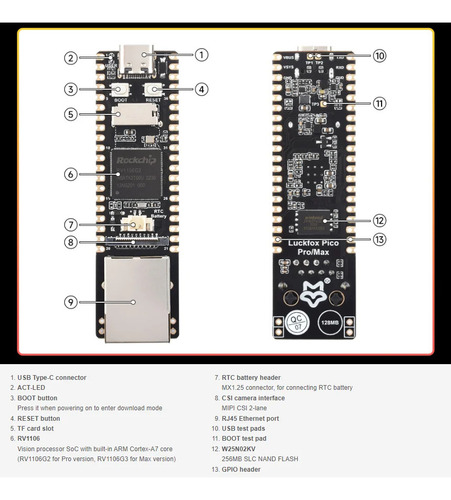 Placa De Microdesarrollo Linux Luckfox Pico Pro/max Rv1106