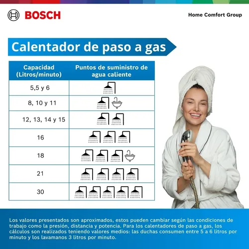 Calentador Bosch 10lt Gas Propano Tiro Forzado Therm 1400f