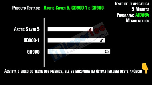 Pasta Térmica Gd900 7g Ps3/ps4/xbox360/one/pc + Cleaner 10ml