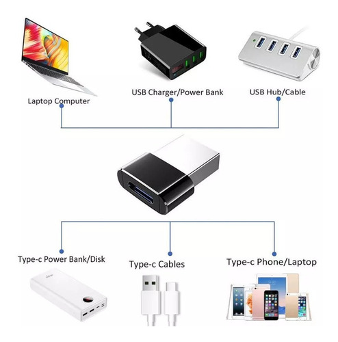 Imagem 4 de 7 de Adaptador Usb 3.1 Tipo C Fêmea X Usb 2.0 Macho iPhone 11 12