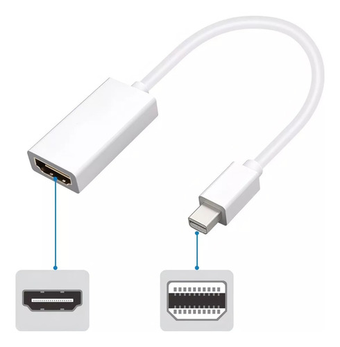 Cable Adaptador Premium Mini Displayport Dp A Hdmi