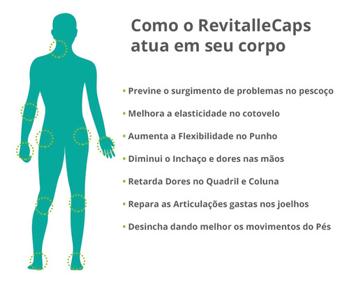 Kit 2 Revitallecaps 500mg 120 Cápsulas
