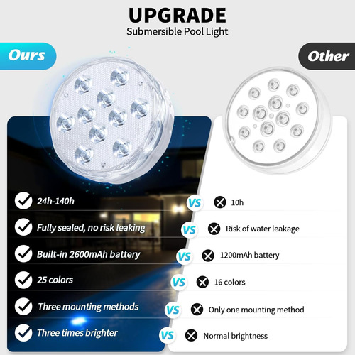 Luces Led Sumergibles Magnéticas Recargables - 3.3? ...