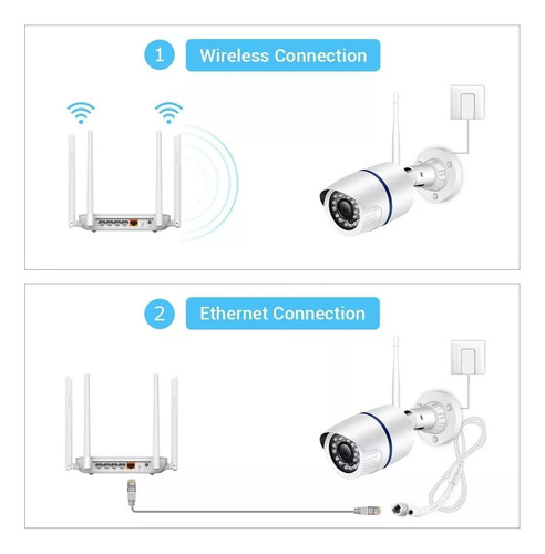 Videovigilancia Wifi Impermeable De 5 Mp Onvif 2.0 Xmeye
