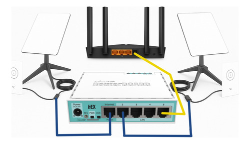 Load Balance Mikrotik Starlink Ou Outro Link