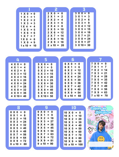 Kit Imprimible Tabla De Multiplicar Fede Vigevani Editable