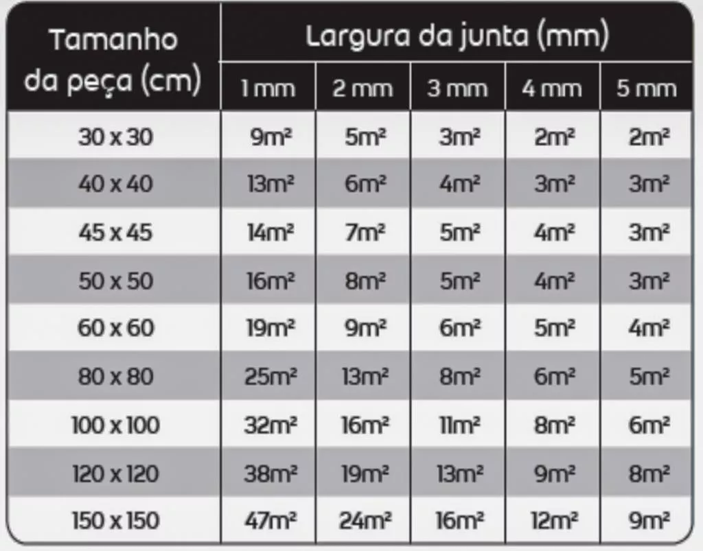 Primeira imagem para pesquisa de rejunte epoxi quartzolit marfim