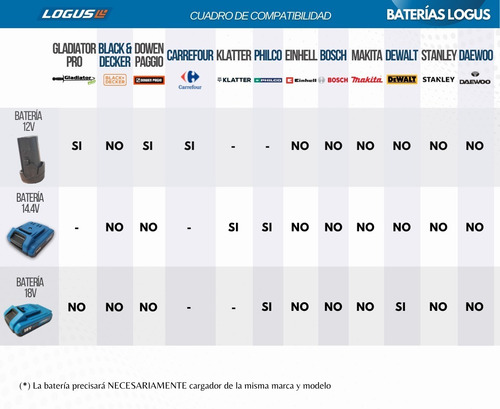 Imagen 8 de 10 de Taladro Atornillador Inalambrico Logus Til-12v-be 12v