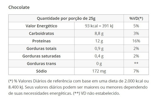 3x Protein Whey Protein Voxx Nutracom Napolitano 900g