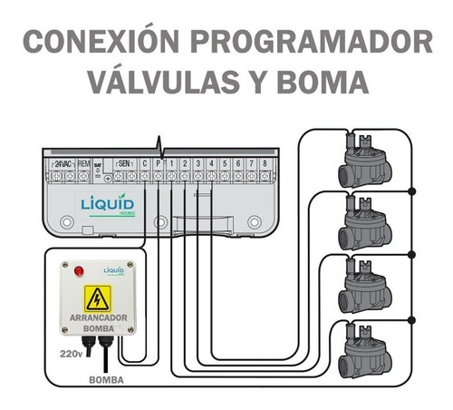 Imagen 5 de 10 de Programador Controlador Riego Hunter Xcore 2 Estaciones Zona