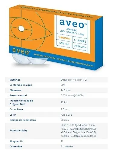 Lentes De Contacto Graduados Aveo Vision 1 Mes Caja C 6 Pz