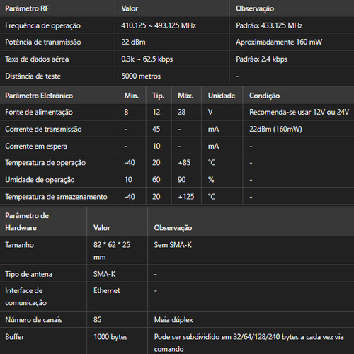Módulo E90-dtu (400sl22)e Lora/ethernet Ebyte