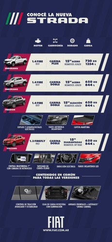 Imagen 15 de 15 de Fiat Strada 2022min Anticipo Entrega Asegurada Llavexllave E
