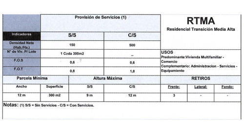 Imagen 4 de 4 de Dos Locales Con Baño, Casa Al Fondo Y Departamento En Planta Alta