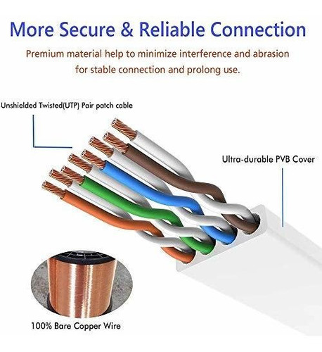 Cable Ethernet Cat6 Velocidad 250 Mhz Lan Plano Para 1.5