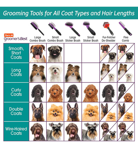 Hartz, Groomer's Best Cepillo Pequeño Para Gatos Y...