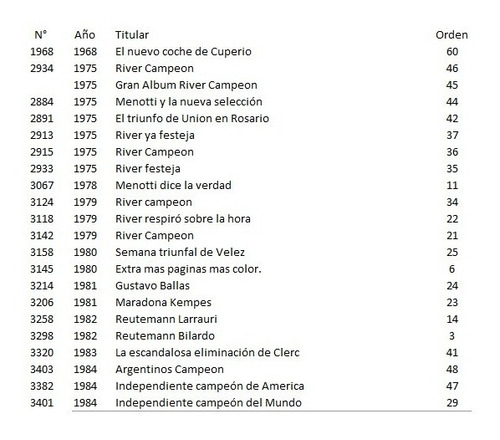 Imagen 3 de 9 de Revista El Grafico Desde 1968 Hasta 2000