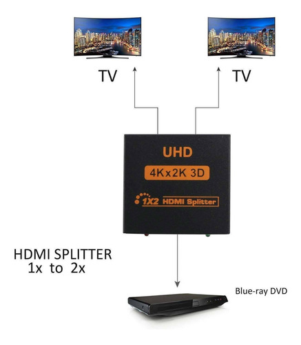 Splitter Multiplicador Amplificador 1x2 Hdmi Video 4k 2k 3d