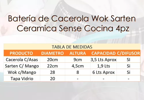 Batería De Cacerola Wok Sarten Ceramica Sense Cocina 4pz