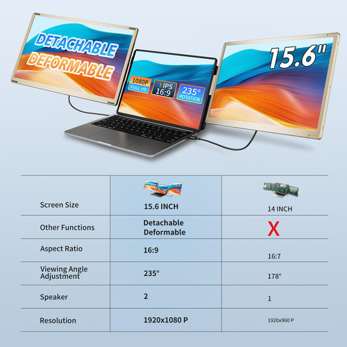 Extensor De Pantalla De La Computadora Portátil Triple De Li