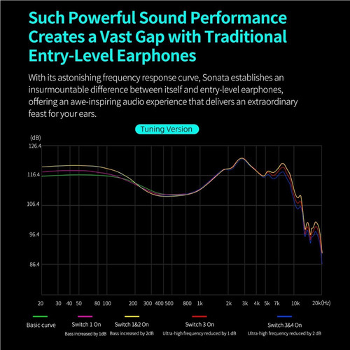 . Auriculares Intraurales Kz Sonata Con Micrófono