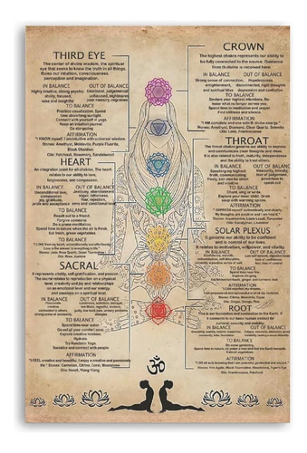 Póster Retro De Conocimientos De Los 7 Chakras, Póster De Yo