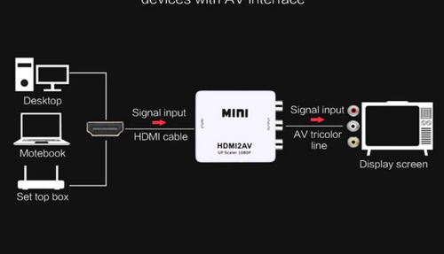 Imagen 3 de 3 de Adaptador Conversor Hdmi A Av Rca Video Analogico