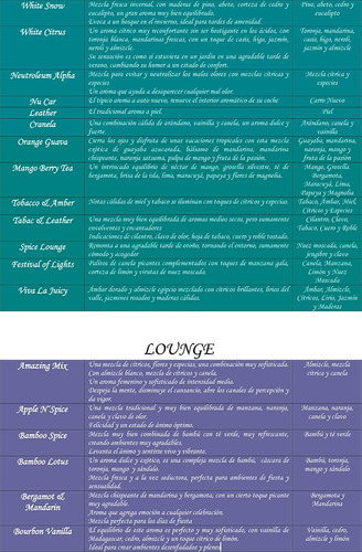 Imagen 5 de 10 de Aromas Para Difusores, Jabones Y Velas