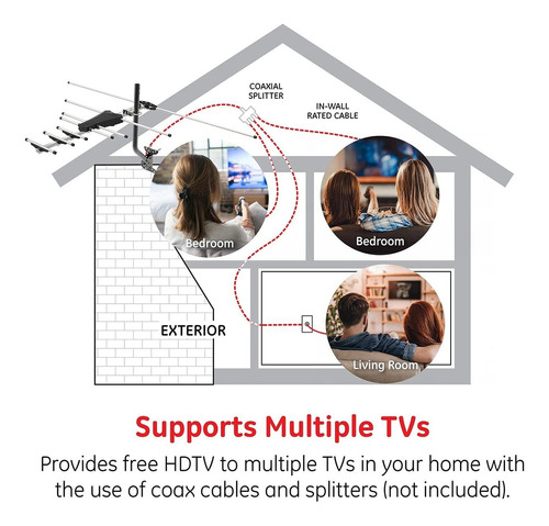 Ge Outdoor Hd Digital Tv Antenna, Long Range Ota Hdtv Antenn