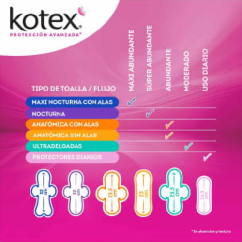 Toallas Femeninas Maxi Nocturna Con Alas Kotex 48 Piezas